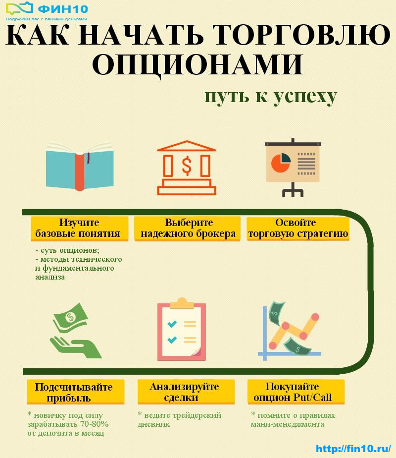 Бинарные Опционы Как Начать